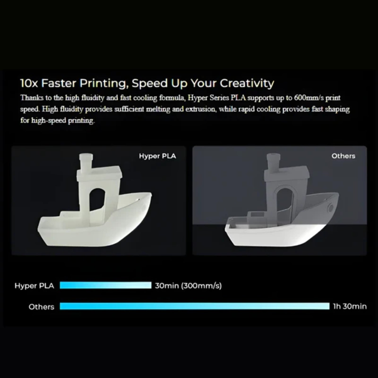 Creality 12KG PLA Bundle 6 Colors 12 Spools 600mm/s Fast Print Multi Color Creality Use