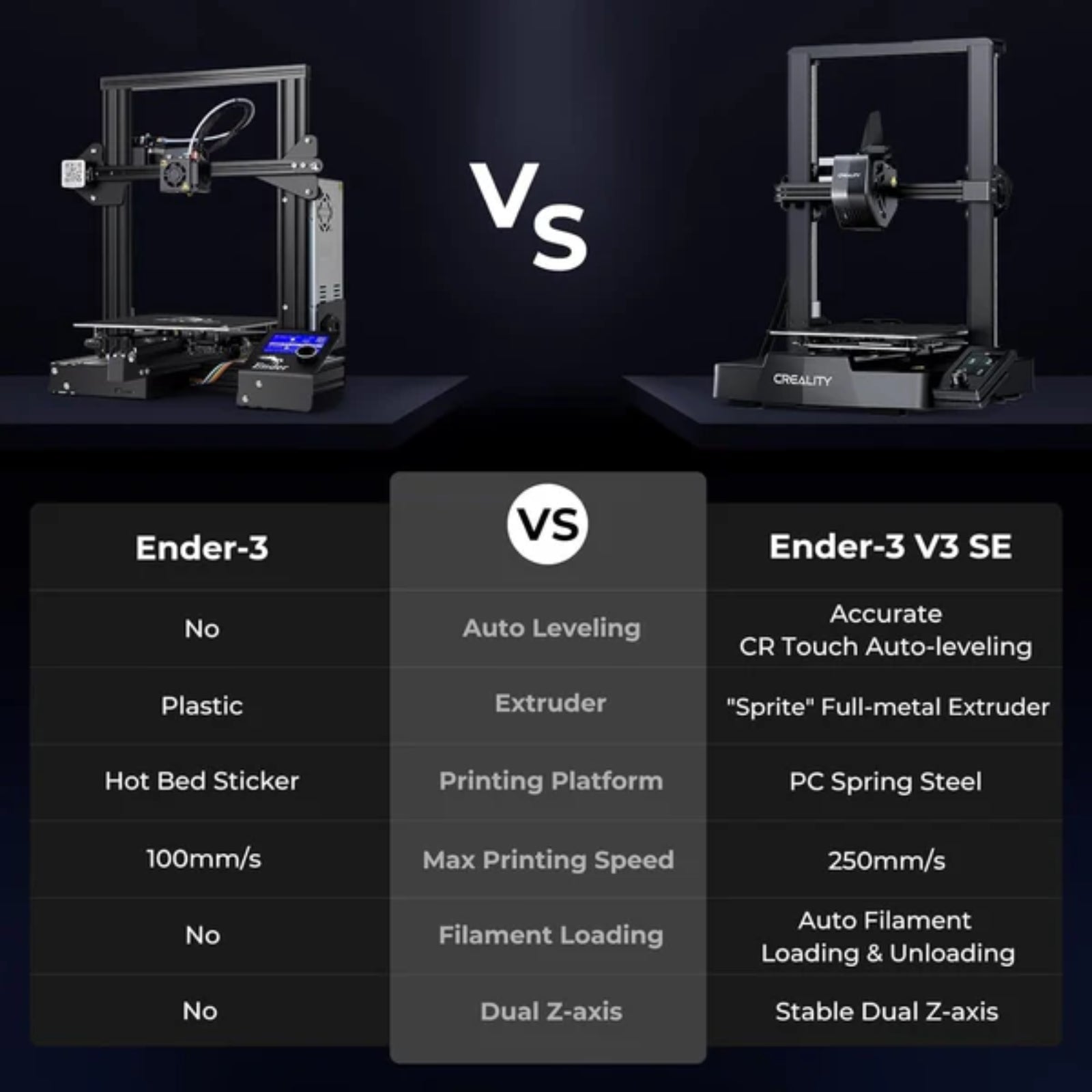 Creality Ender 3 V3 SE 3D Printer 250mm/s Auto Leveling Fast Sprite Direct Extruder PLA PETG TPU Stable