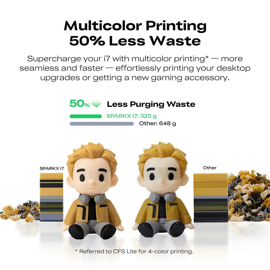 Creality SPARKX i7 Color Combo 3D Printer AI Photo to 3D Model RGB Light Custom Figurines Creative Use