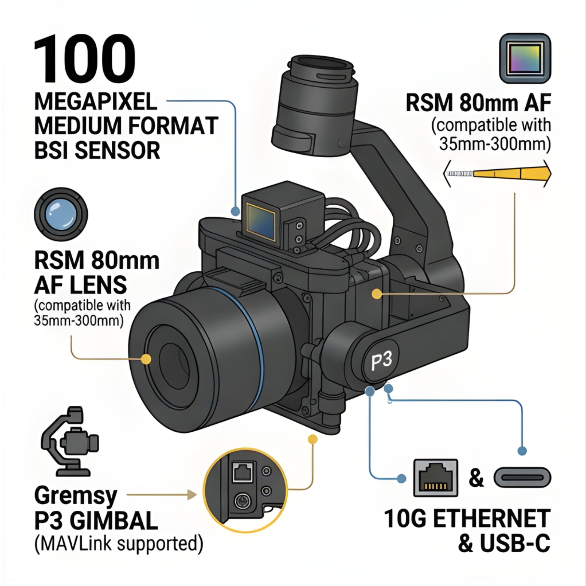 Inspired Flight PhaseOne iXM-100 with RSM 80mm Lens & P3 Gimbal Payload System