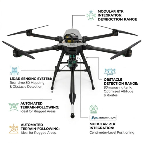 ABZ Innovation L10 Pro Spraying Drone LiDAR Precision Agriculture Field Sprayer
