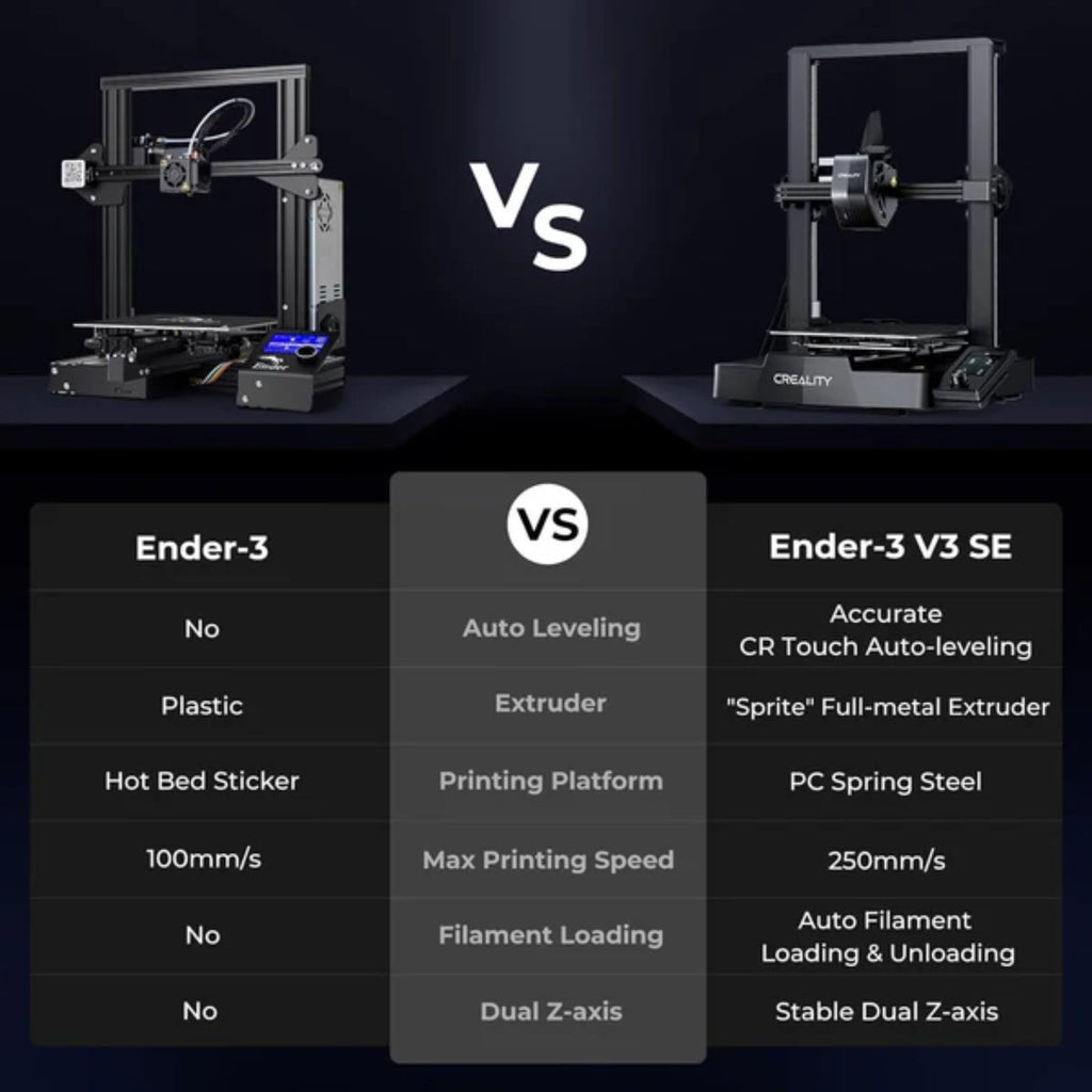 Creality Ender 3 V3 SE 3D Printer 250mm/s Auto Leveling Fast Sprite Direct Extruder PLA PETG TPU Stable