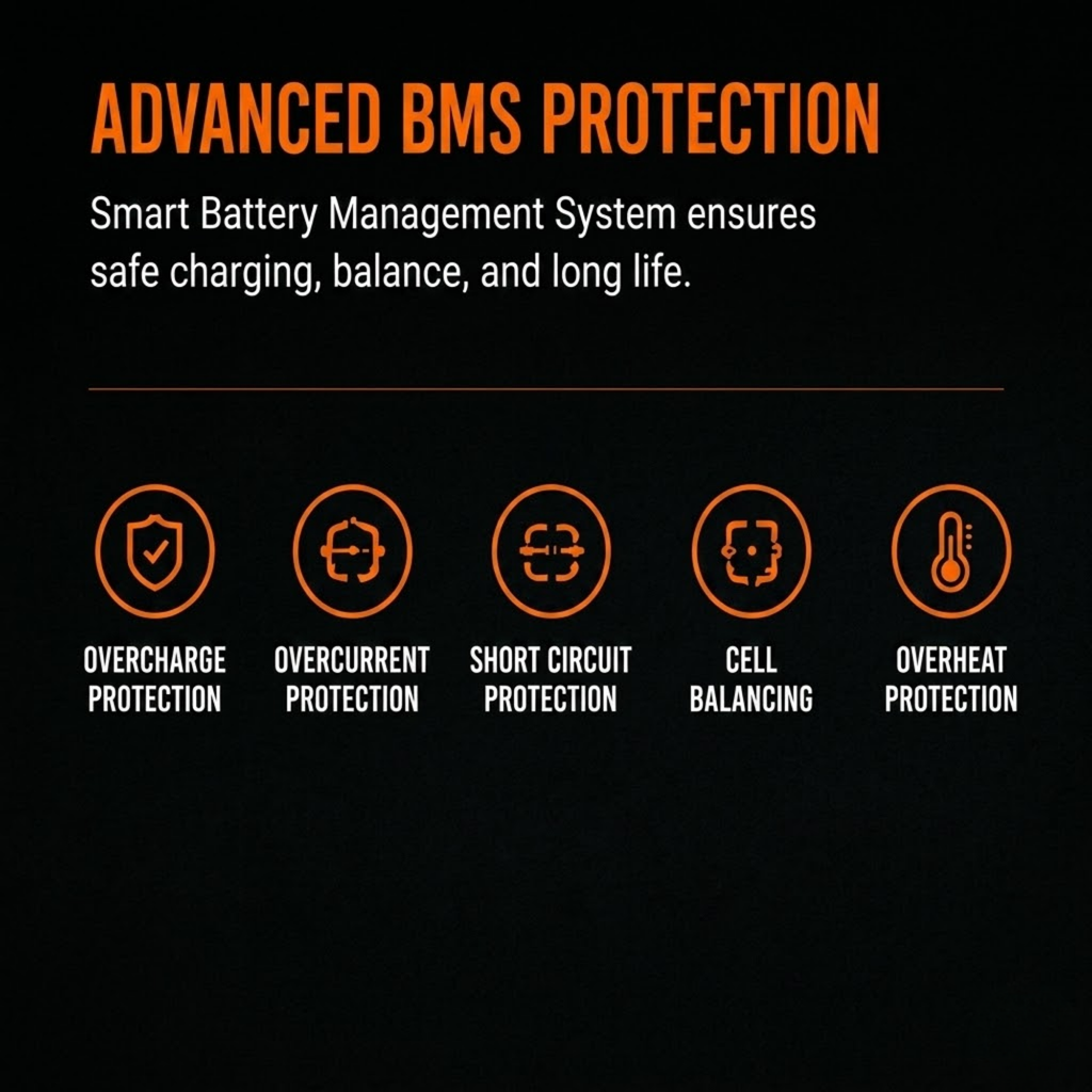 BATTERY | ROVER/GOLF | 60V 19.2AH